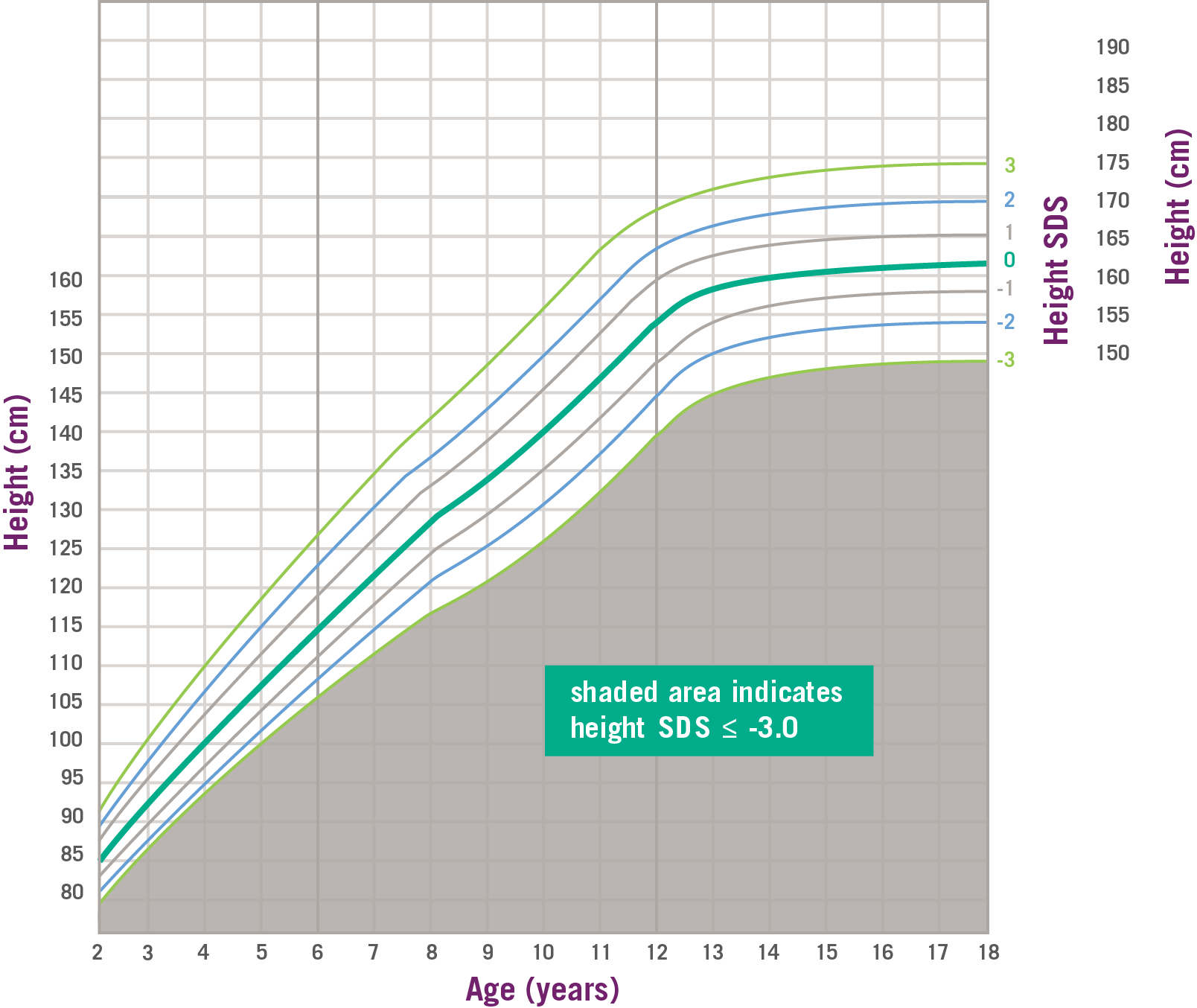 Height Chart