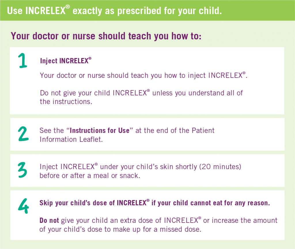 Use Increlex Chart